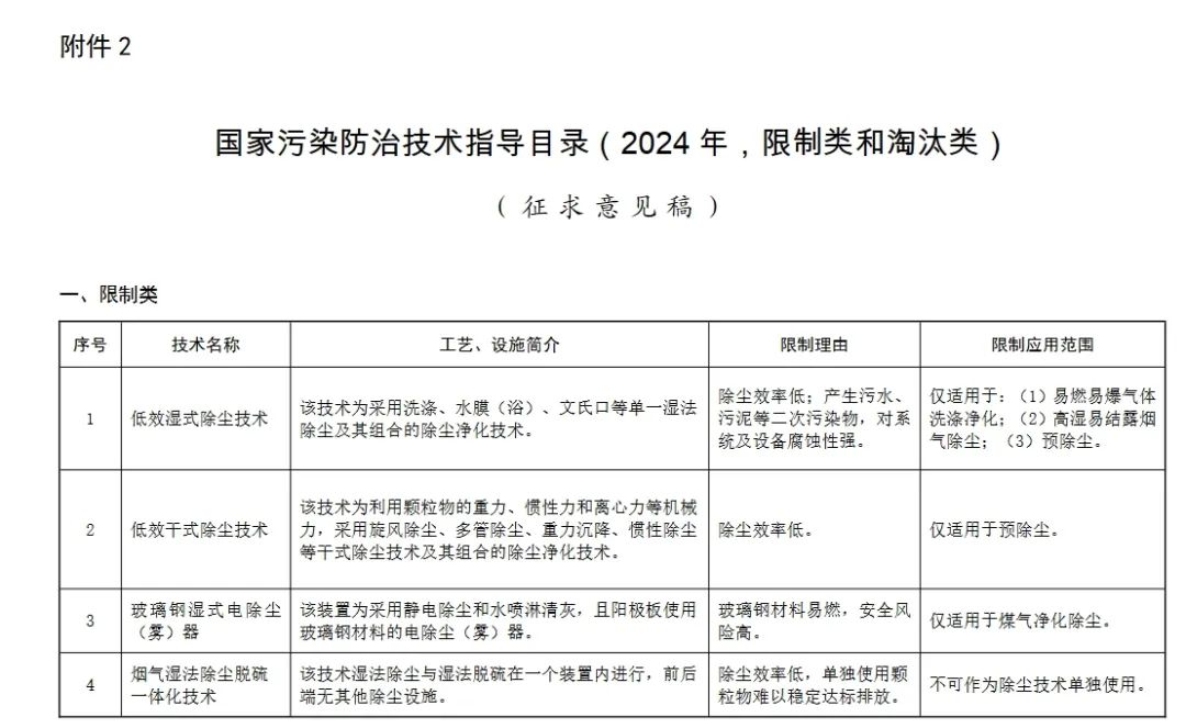 生態環境部：這些除塵、脫硫脫硝、VOCs治理技術將限制或淘汰1